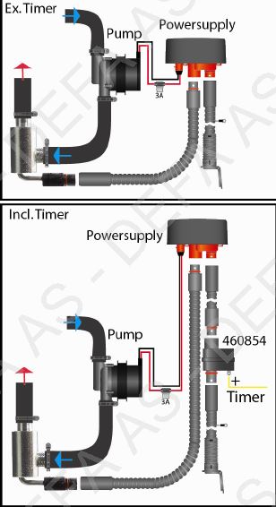 DEFA, pumpesett 460480